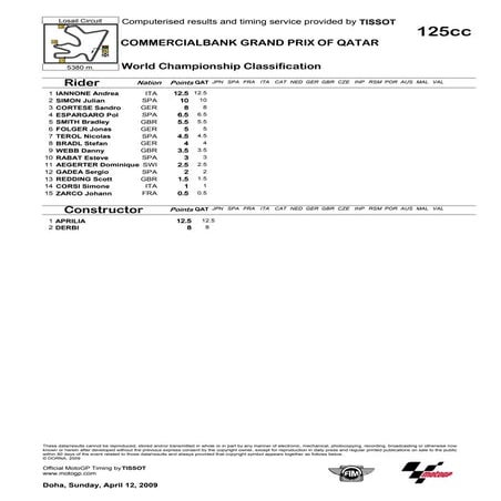 Generalka 125cc, Losail, Katar