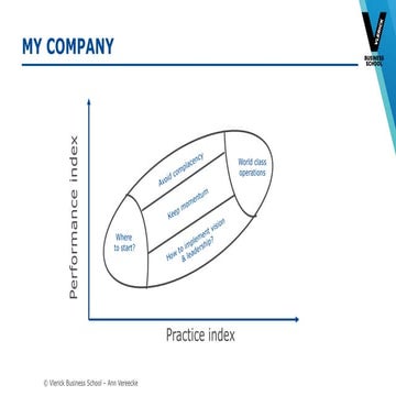 World Class Operations Chart (use for your company) | PPTX