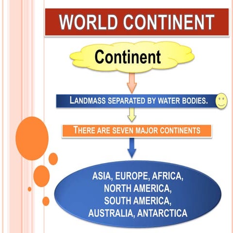 WORLD Continent Presentation for student