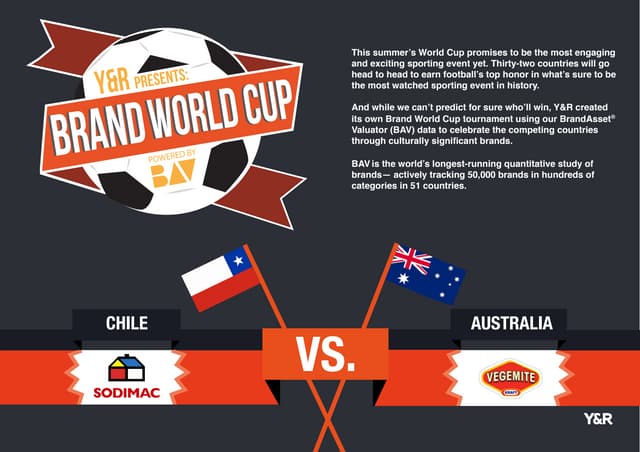 Brand World Cup - Game 1