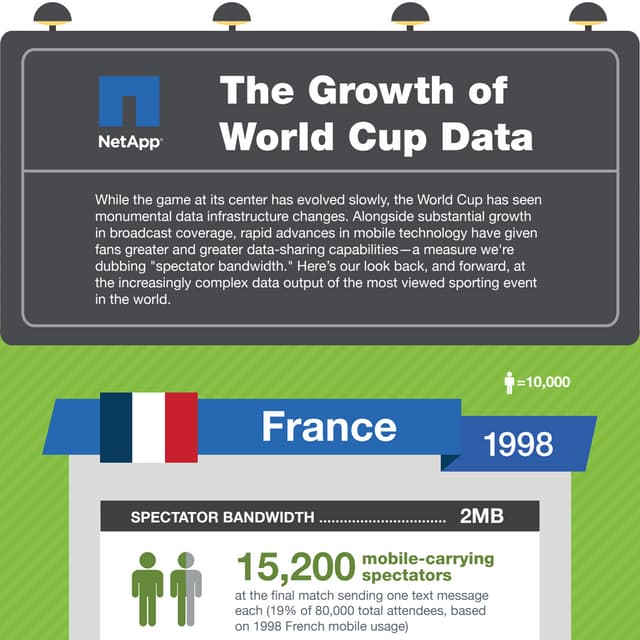 World Cup Infographic