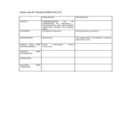 world history 2.docx