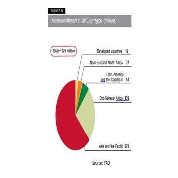 World hunger