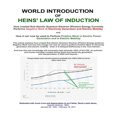 WORLD INTRODUCTION  OF  HEINS' LAW OF INDUCTION