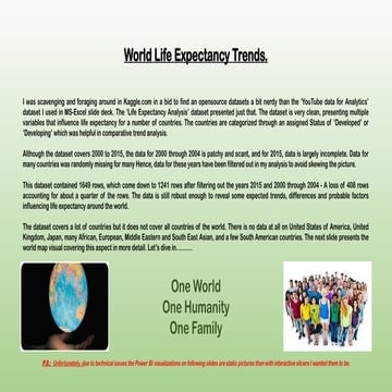 AMIT MANGAR Data Analytics Portfolio - World Life Expectancy Trends