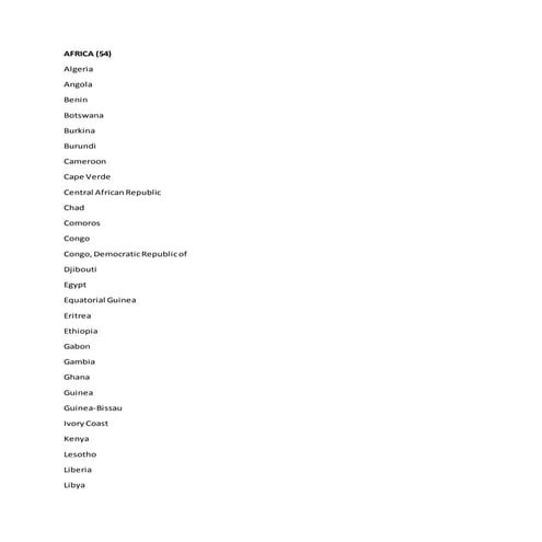 List of-countries-in-the-world (1) | PDF