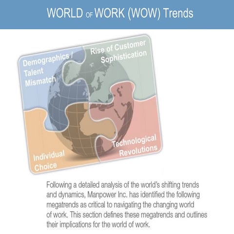 World of Work Trends