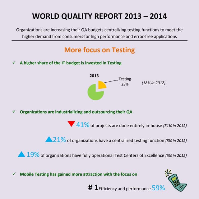 Ravi Lakkavalli - World Quality Report.pptx