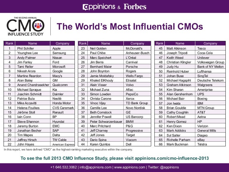 Appinions \u0026 Forbes 2013 CMO Influ 