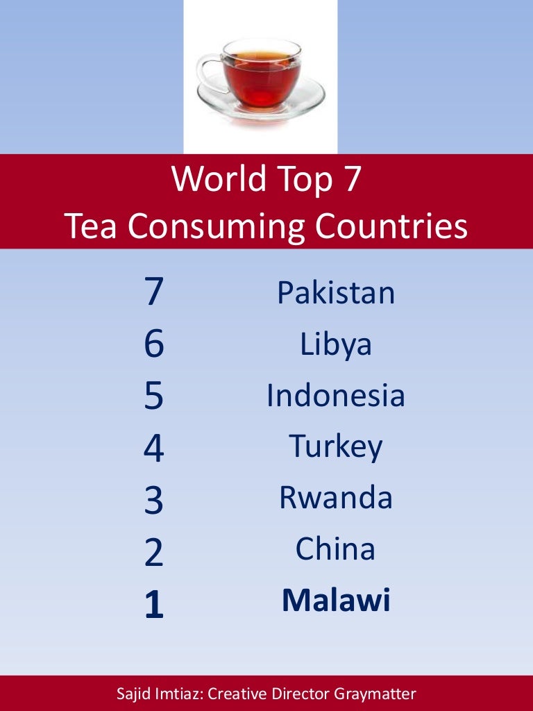 World Top 7 Tea Consuming Countries