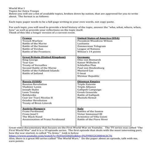 World war i list of paper topics | DOCX