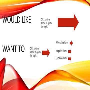 Would like / want to