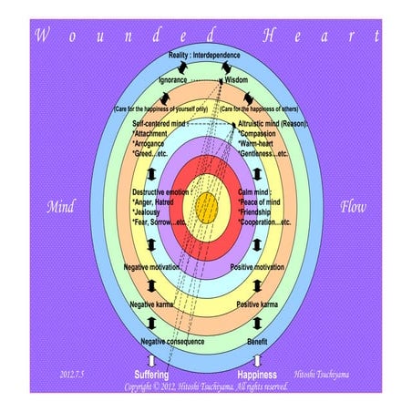 Wounded Heart (English)