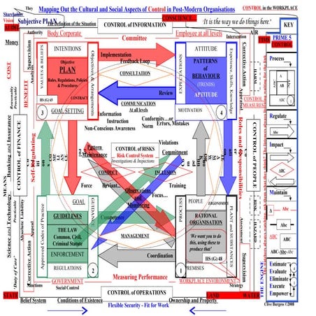 Split agreement | PDF