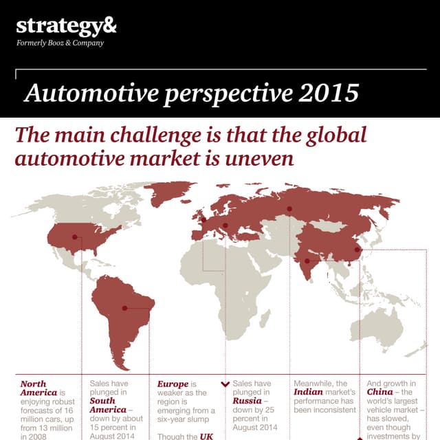 Automotive Perspective 2015