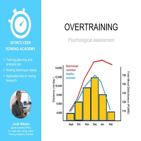Overtraining presentation one | PPTX
