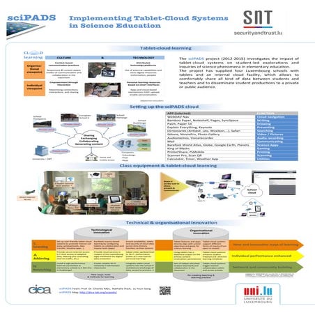 Scaling Informal Learning - Tools and Infrastructure for Workplace ...