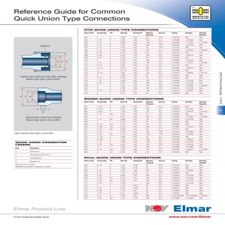 Wpce reference guide for common quick union type connections
