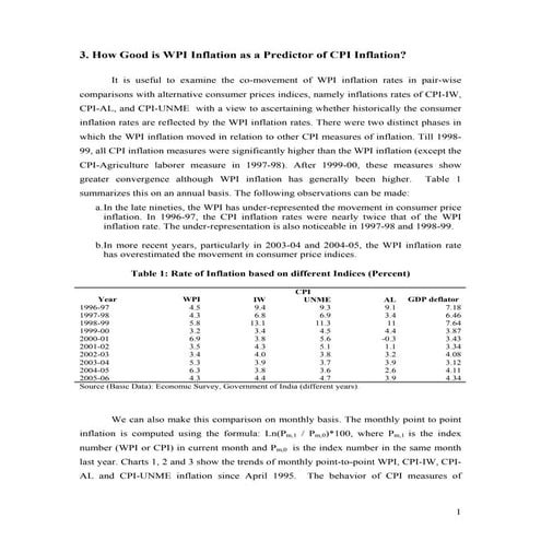 Wpi Inflation And Cpi Inflation