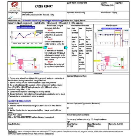 WQD2011 - KAIZEN - SRF Oversear Ltd - To reduce the process scrap from 800kg ...