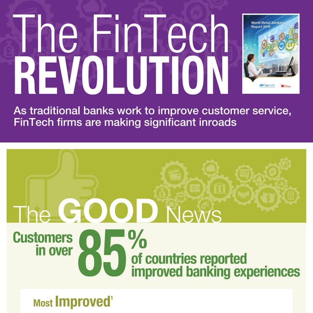 Infographic The World Retail Banking Report PDF