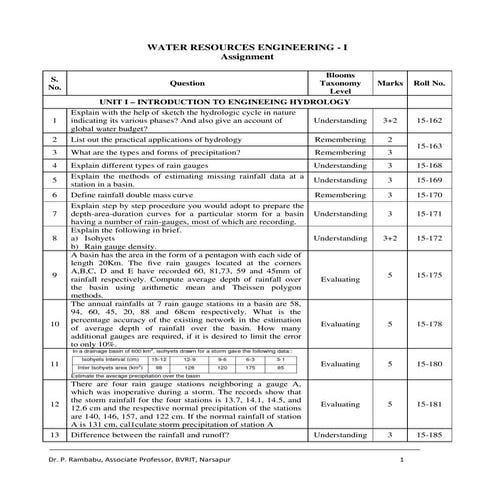 Water Resources Engineering - Question Bank (Subjective)