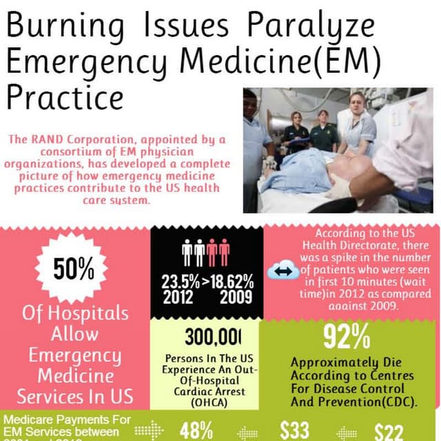 Wriggling out of problematic emergency medicine coding nightmares
