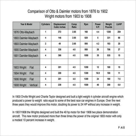 Ma 1 reliability task force | PDF