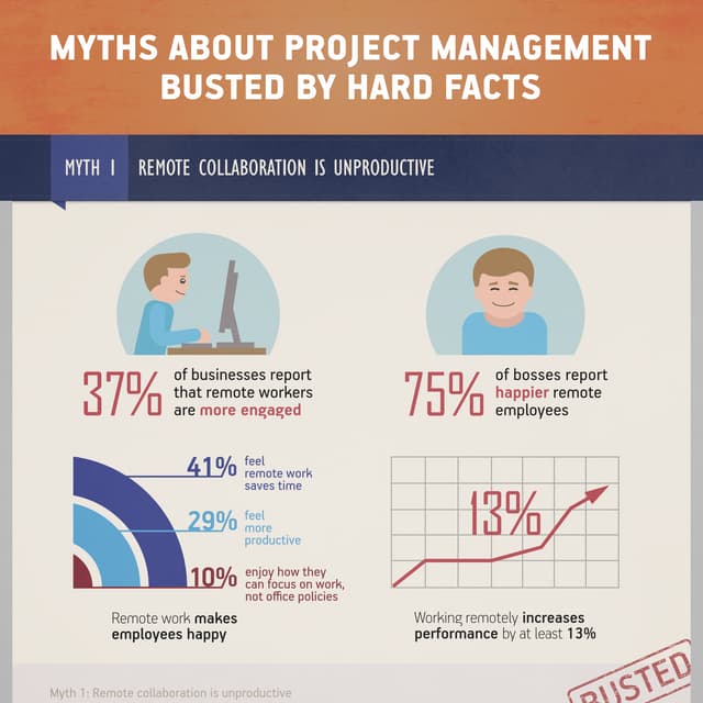 Myths about project management busted by hard facts