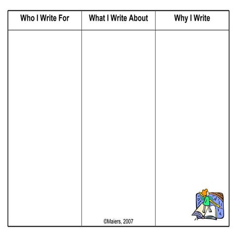 Writing Territories | PPT