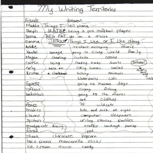 Writing Territories | PPT