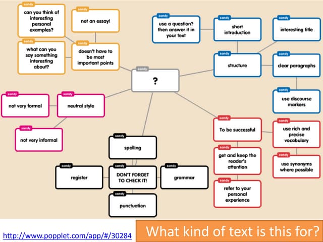 Writing an article