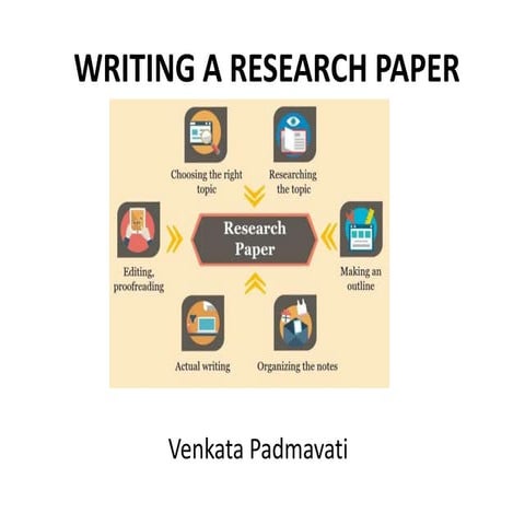 Writing a Research Paper