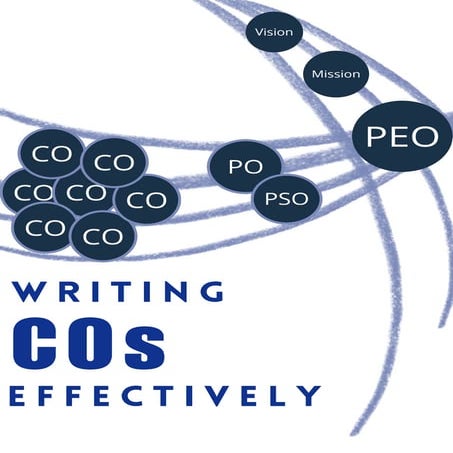 Writing the Course Outcomes Effectively (JEYA JEEVAHAN)