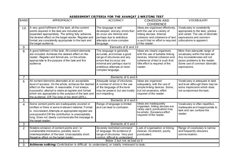 Writing criteria advanced