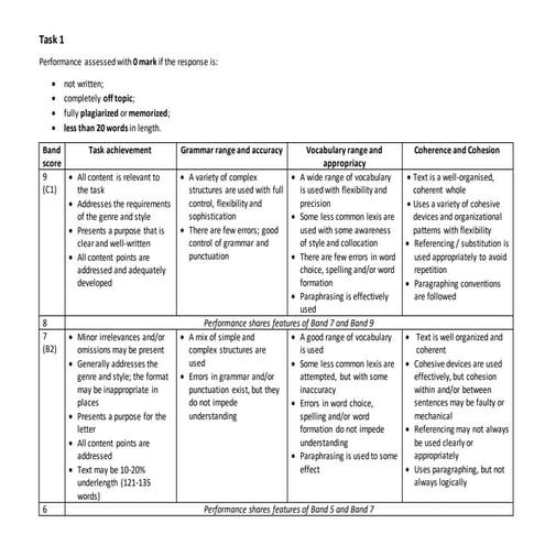 Writing criteria multilevel (1).pdf