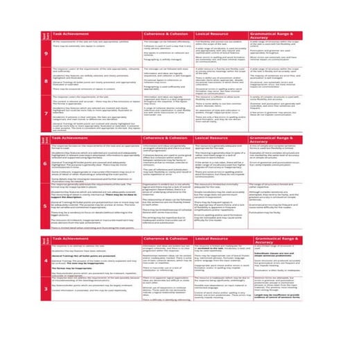 ielts Writing descriptorsSSSSSSSSSS.docx