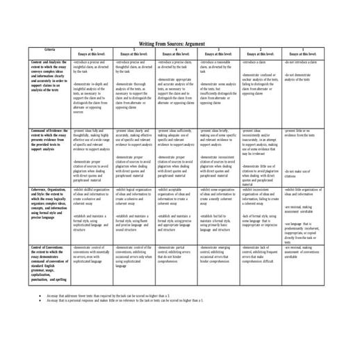 Writing from sources rubric