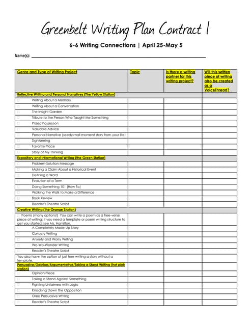 Greenbelt Writing Project Grade 6 Menu of Writing Ideas and Projects Spring 2017