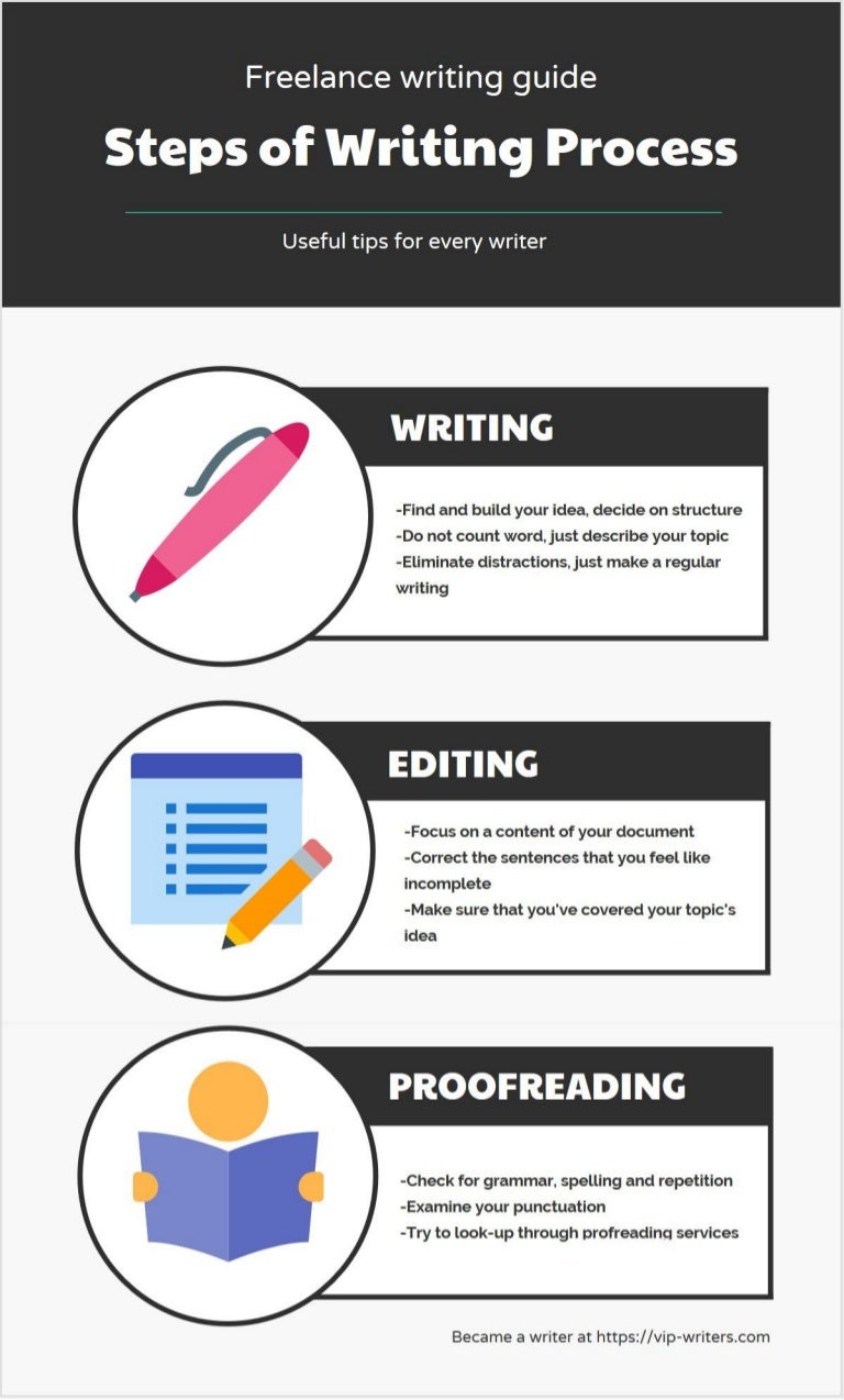 Essay Writing Help Student