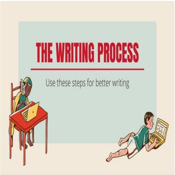 Writing Process includes pre-write, draft, revise, review, and publish
