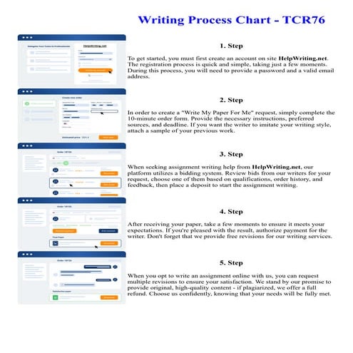 Writing Process Chart - TCR76