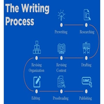 Furthering Research through Writing Processes.pptx