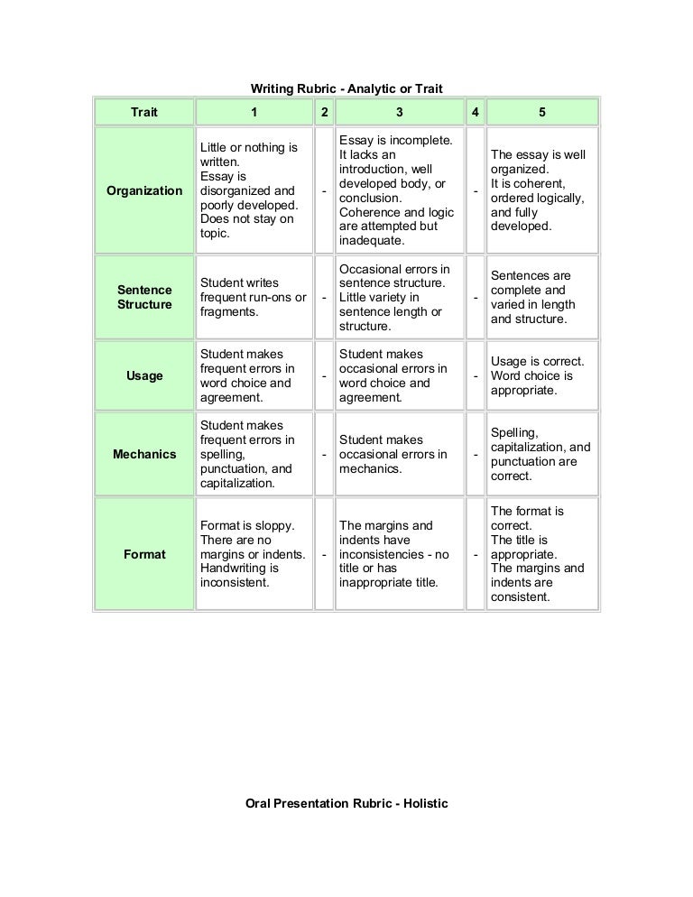 writing presentation rubric