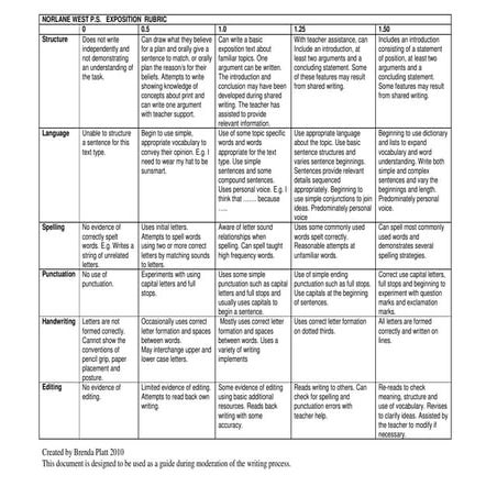 Writing rubric exposition