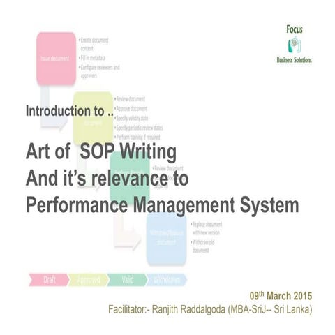 Writing sop and its relvacne to perfromace mangement system   15th march 2015