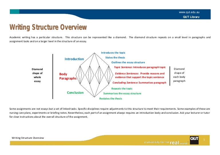 Writing writing structure overview