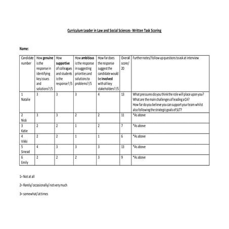 Written Task Scoring.docx