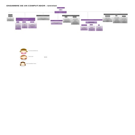 Ensamble de un computador 