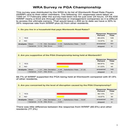 WRA Wentworth Residents PGA Tournament Survey